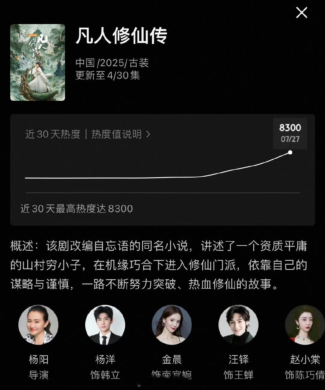 杨洋凡人修仙传 优酷热度破8300！2023-2025首播热度年冠，我也在看，继