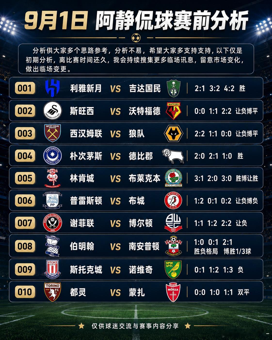 今日赛事前瞻分享足球赛事分析每日足球推荐今日足球分析 ​​​