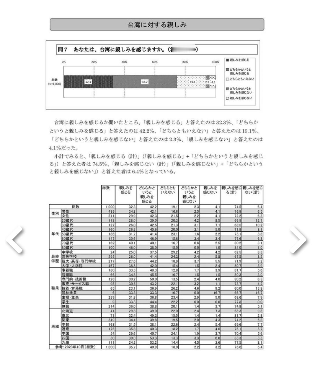 日本国宝级歌手喊话高市爽快一点最新民調／74％日人對台有親近感　李逸洋：感謝日本