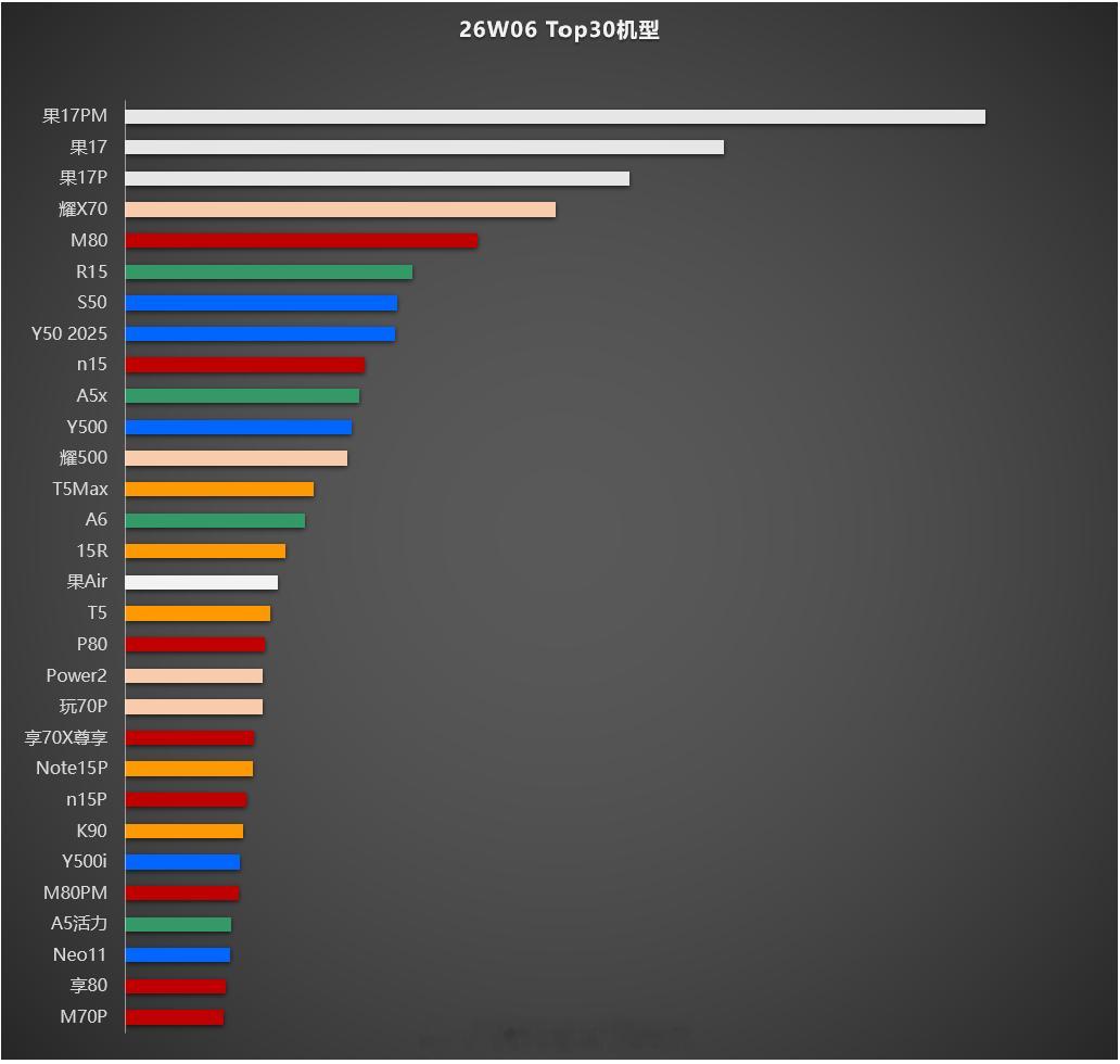 W6 top30，大家参考。 