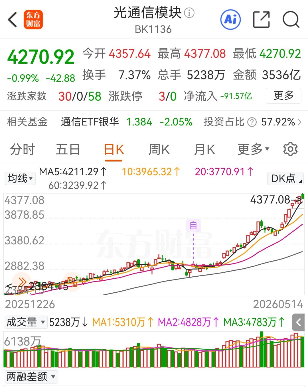 昨天刚站在光里，就变成光着站在光里。刚挤进光通信光模块，就来一根大棒。光通信光模