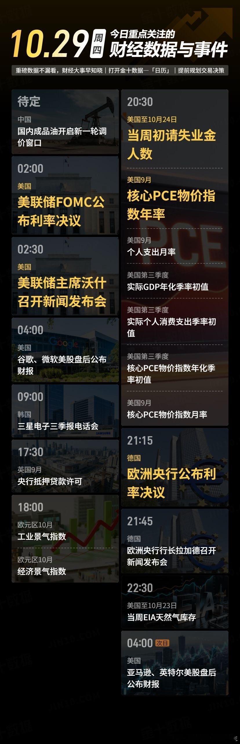今日重点关注的财经数据与事件：2026年10月29日 周四① 待定 国内成品油开
