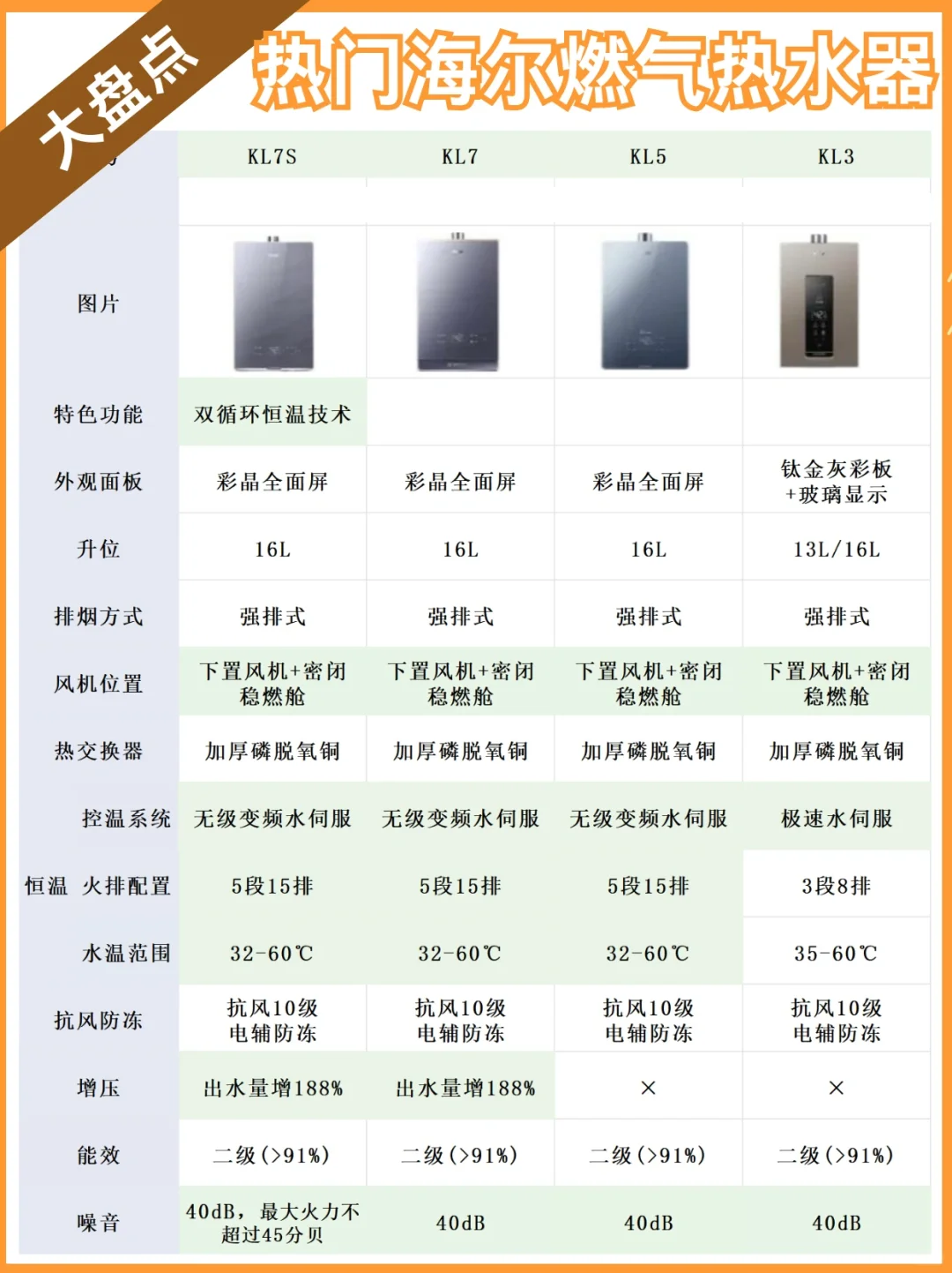 淋浴忽冷忽热，燃气热水器都有哪些坑