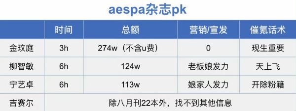如何看待金玟庭粉饰给 aespa 杂志拉的表？称柳智敏老板娘发力[吃惊][吃惊]