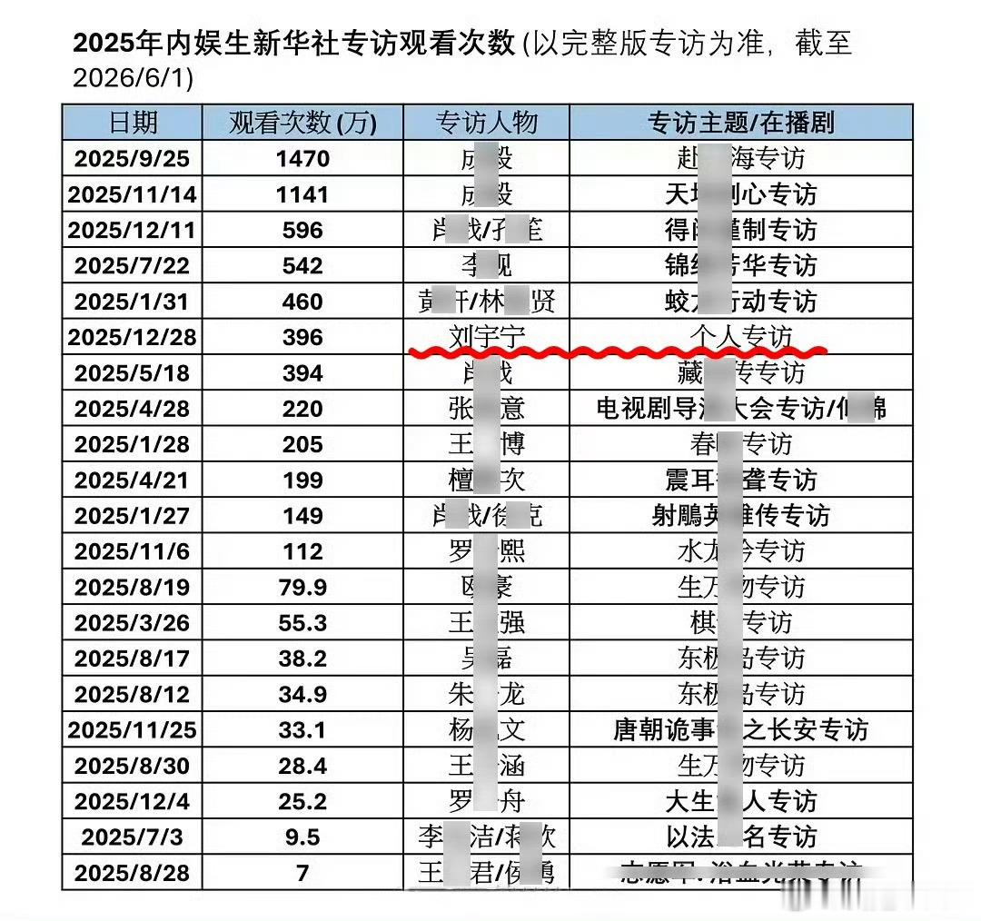 自存/鲜花社个人专访