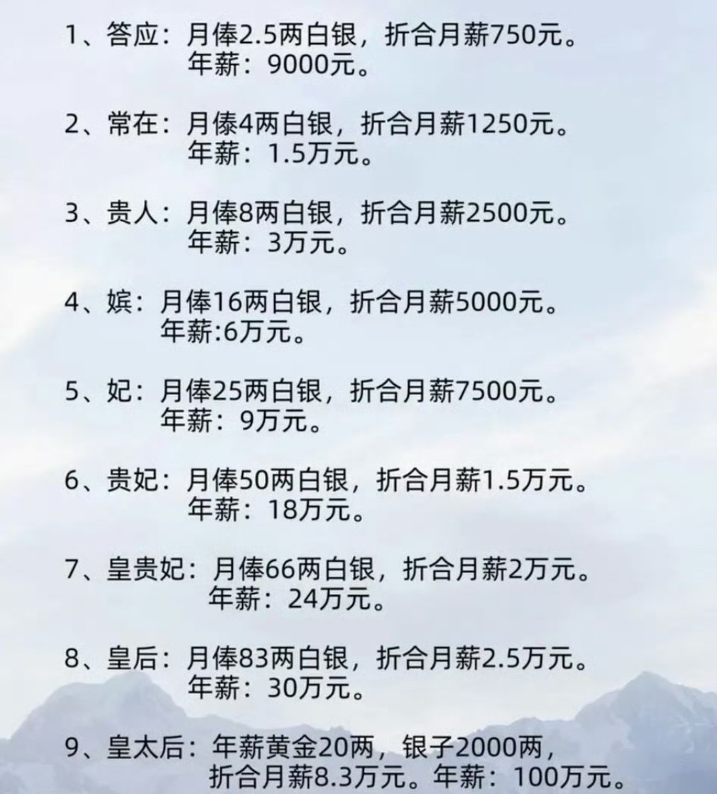 清朝后宫的妃嫔“工资” 