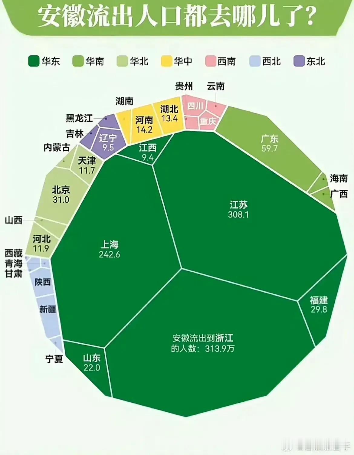 安徽人都去哪了？
一月才过一半，农村空了一大半，除了老人与孩子，几乎都出门了。