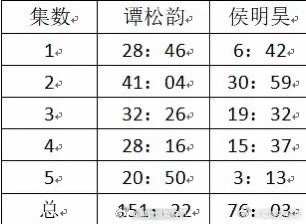 逍遥首播热度这个剧本身就不知道为啥要拍，这个剧情现在没人爱看了。我都劝内娱好久了