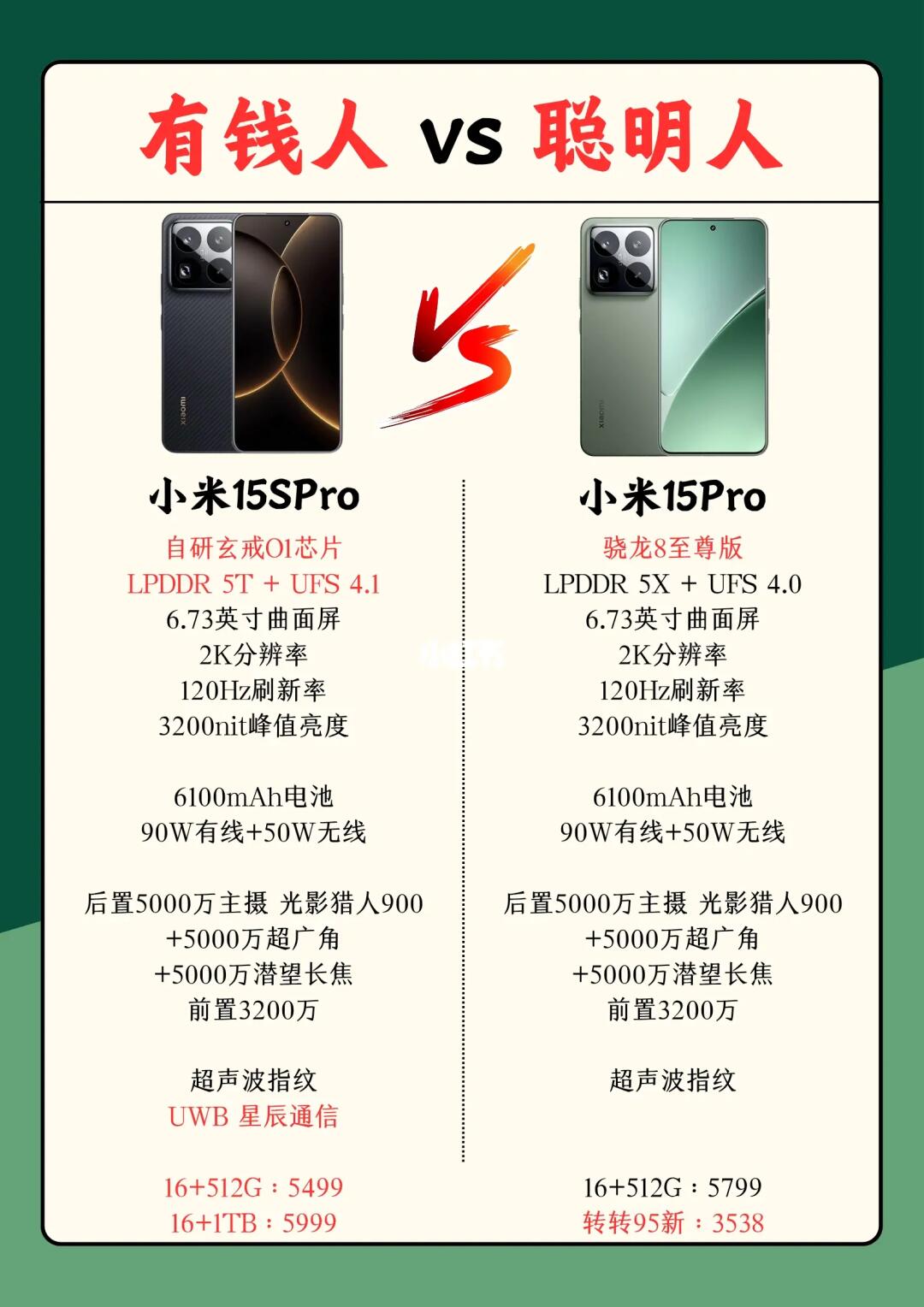小米15SPro和小米15pro怎么选？