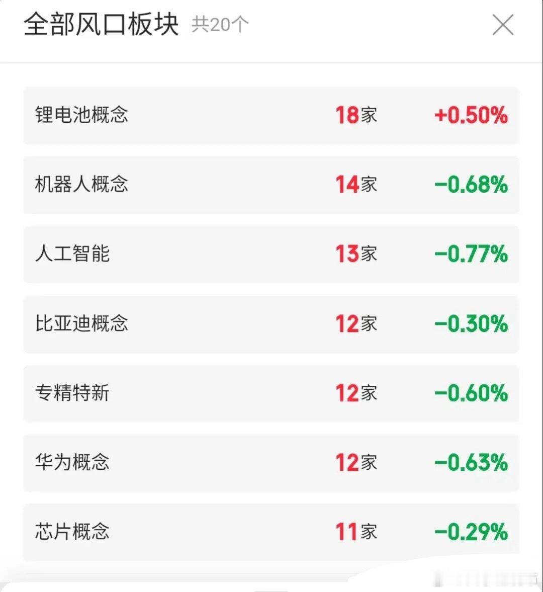 4.27技术交易热门股票点评+业绩1、大为股份：反弹迹象，拉高止盈2、航天电器：