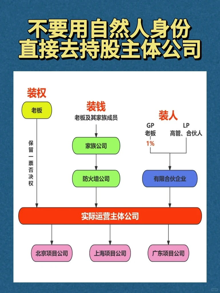 家族公司的隐形优势！家族公司架构好处！