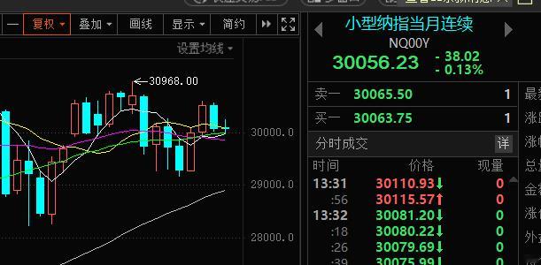 今天纳指期货也不给力，昨晚大跌，今天没有反弹。 