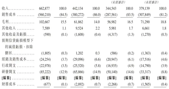 芯天下转道港股：9个月营收3.8亿，红杉是股东