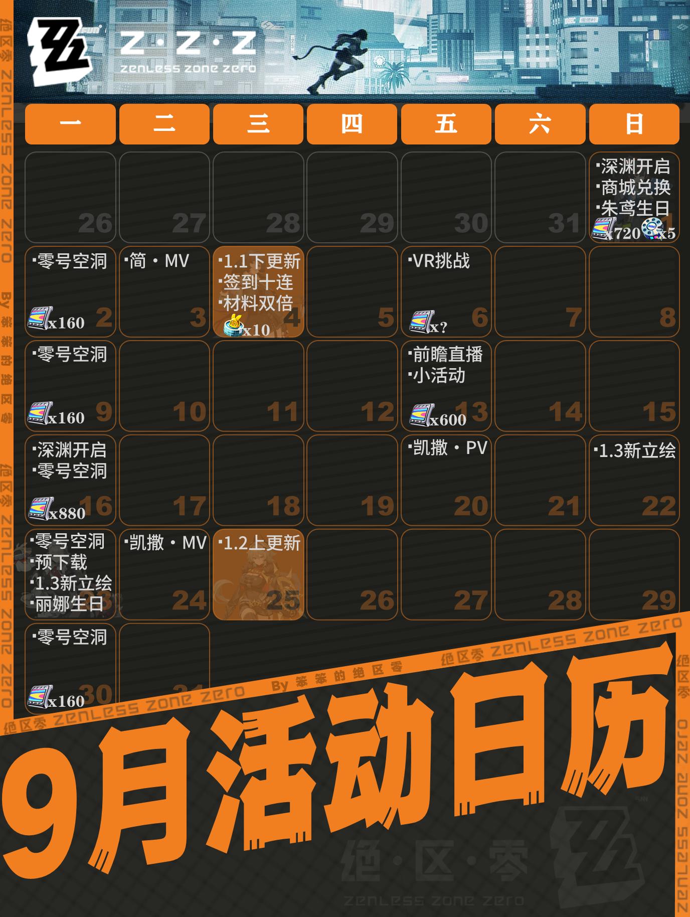 #绝区零[超话]##绝区零攻略##绝区零1.1# 🐱大家好，我是笨笨的铲屎官绝