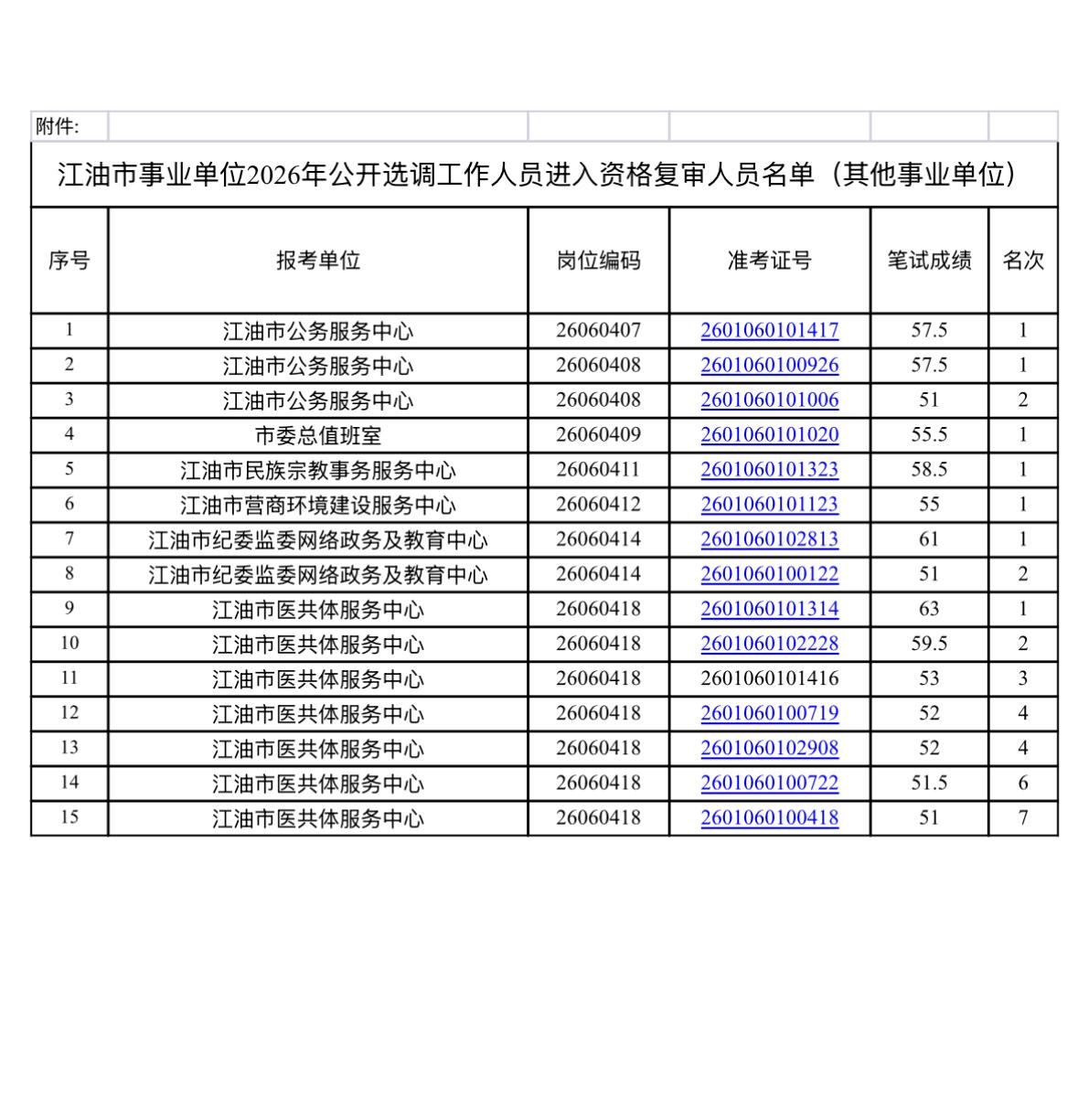 【四川绵阳】江油市事业单位2026年公开选调工作人员（其他事业单位）资格复审公告