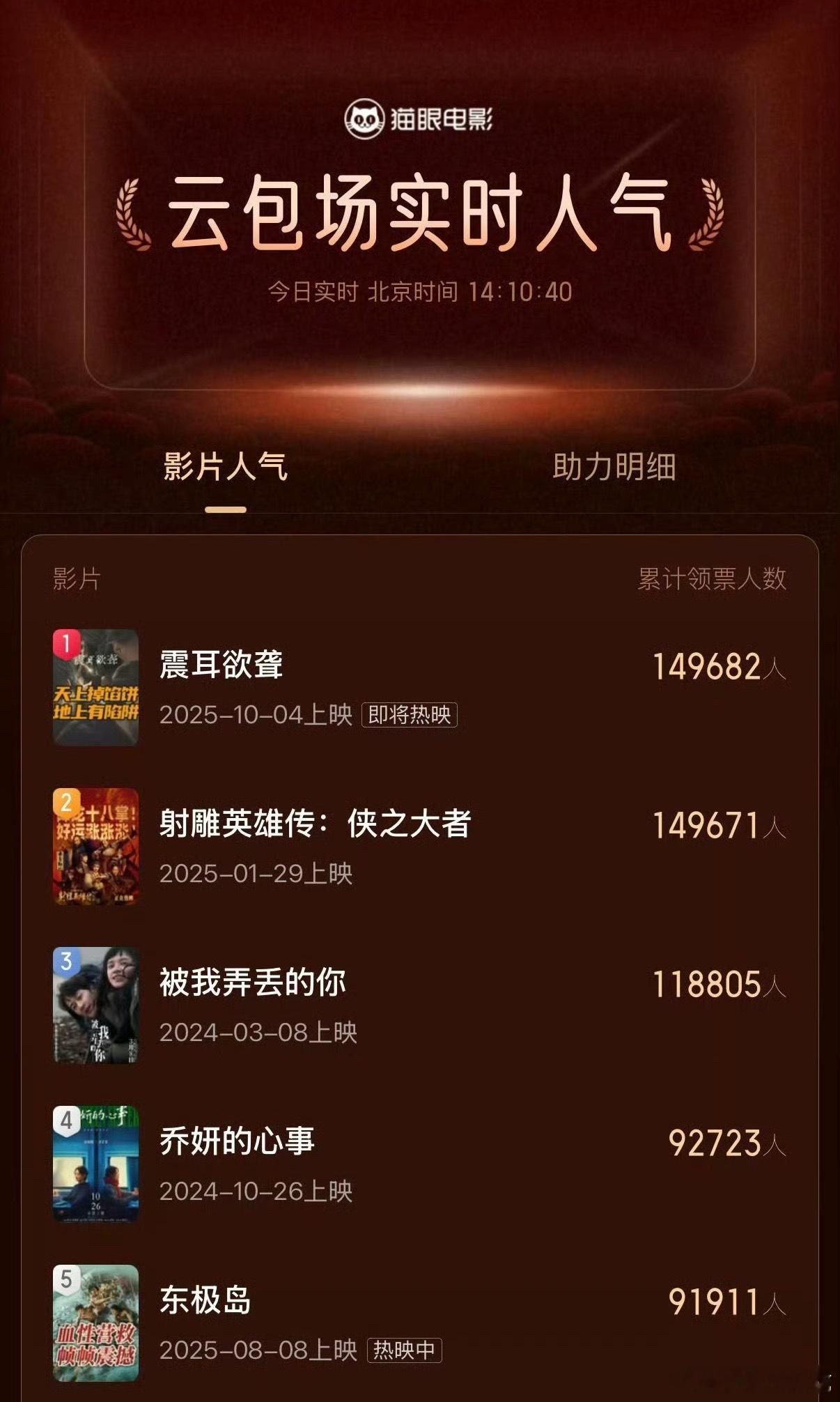 檀健次《震耳欲聋》云包场第一了👏🏻 ​​​这是最检验人缘和号召力的吧[666