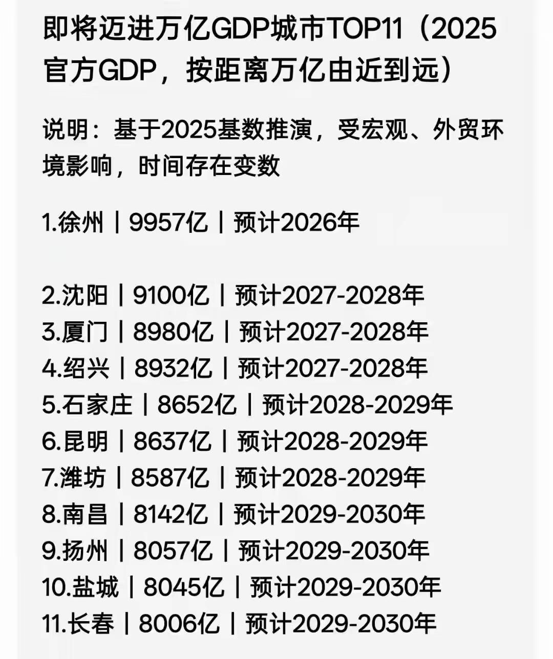 11个城市破万亿元时间表