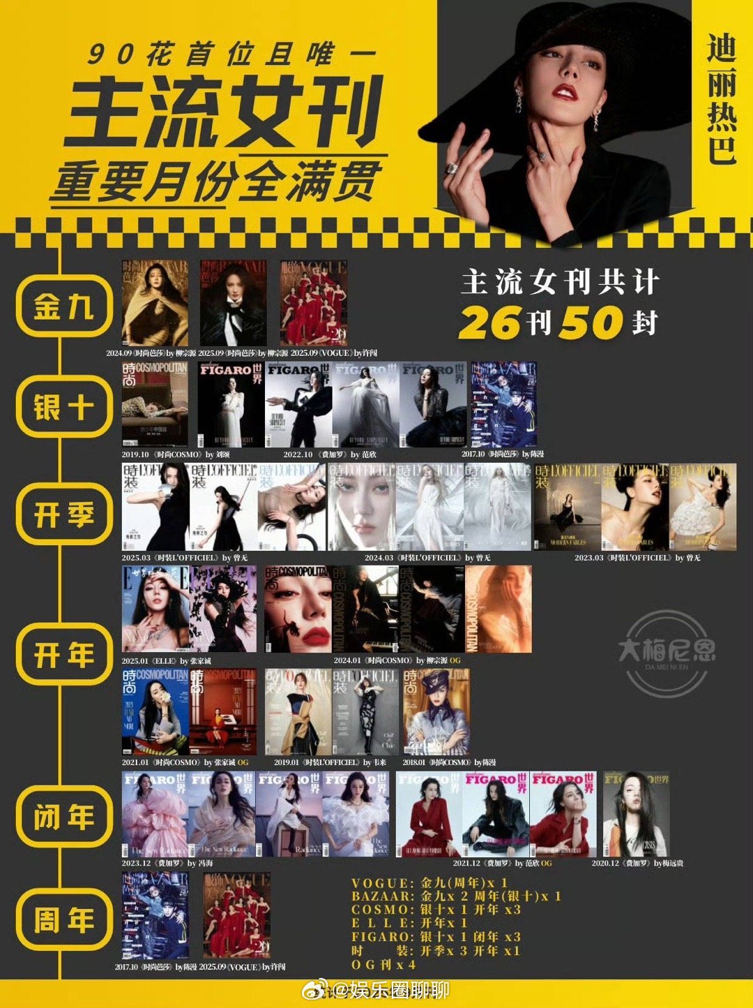 迪丽热巴真绝，又美又有实力，真心恭喜时尚女帝迪丽热巴即要完成VOGUE、ELLE