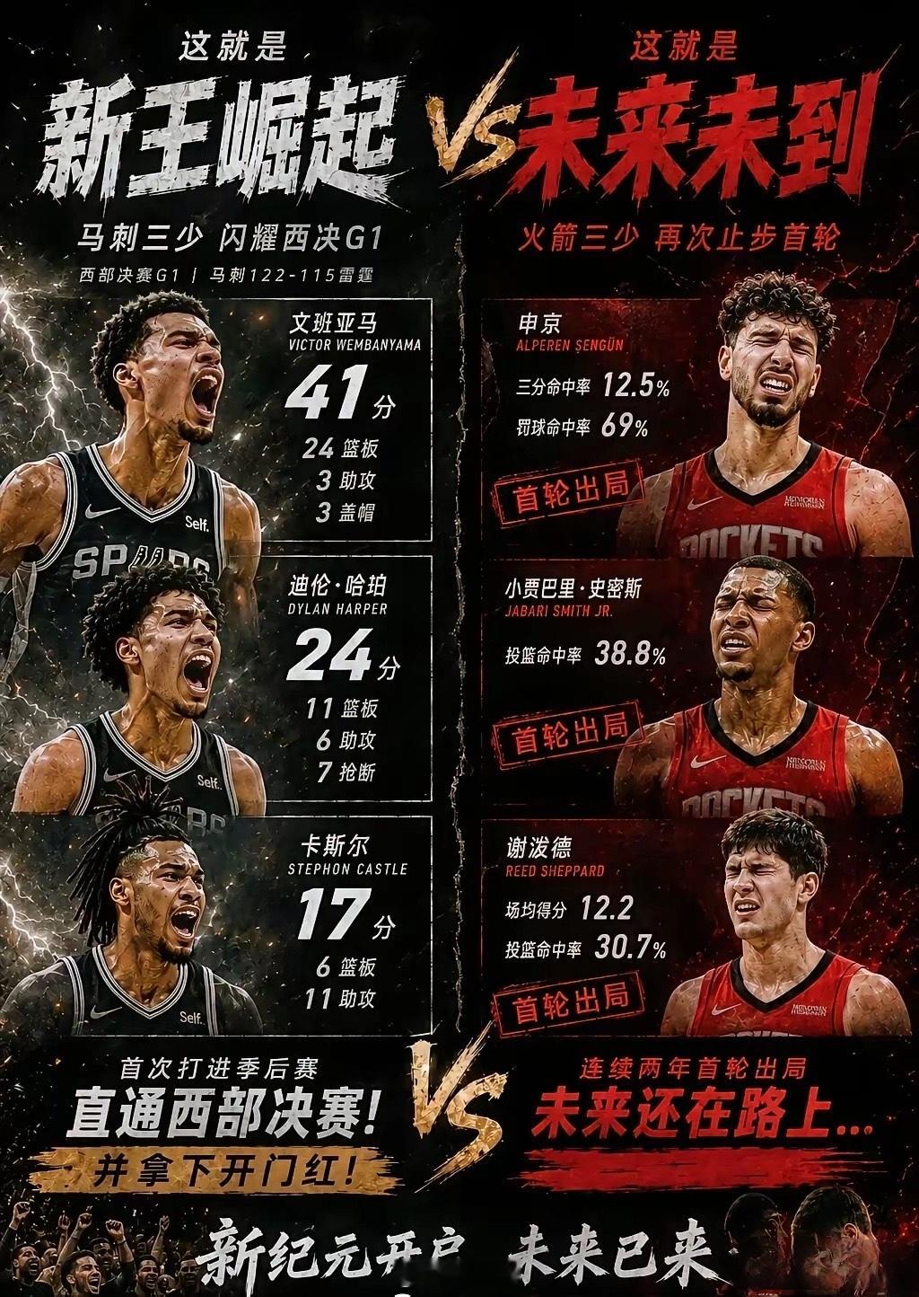 同样是选秀，火箭的眼光怎么比马刺差这么多呢？马刺本赛季能闯进西决，球队核心球员全