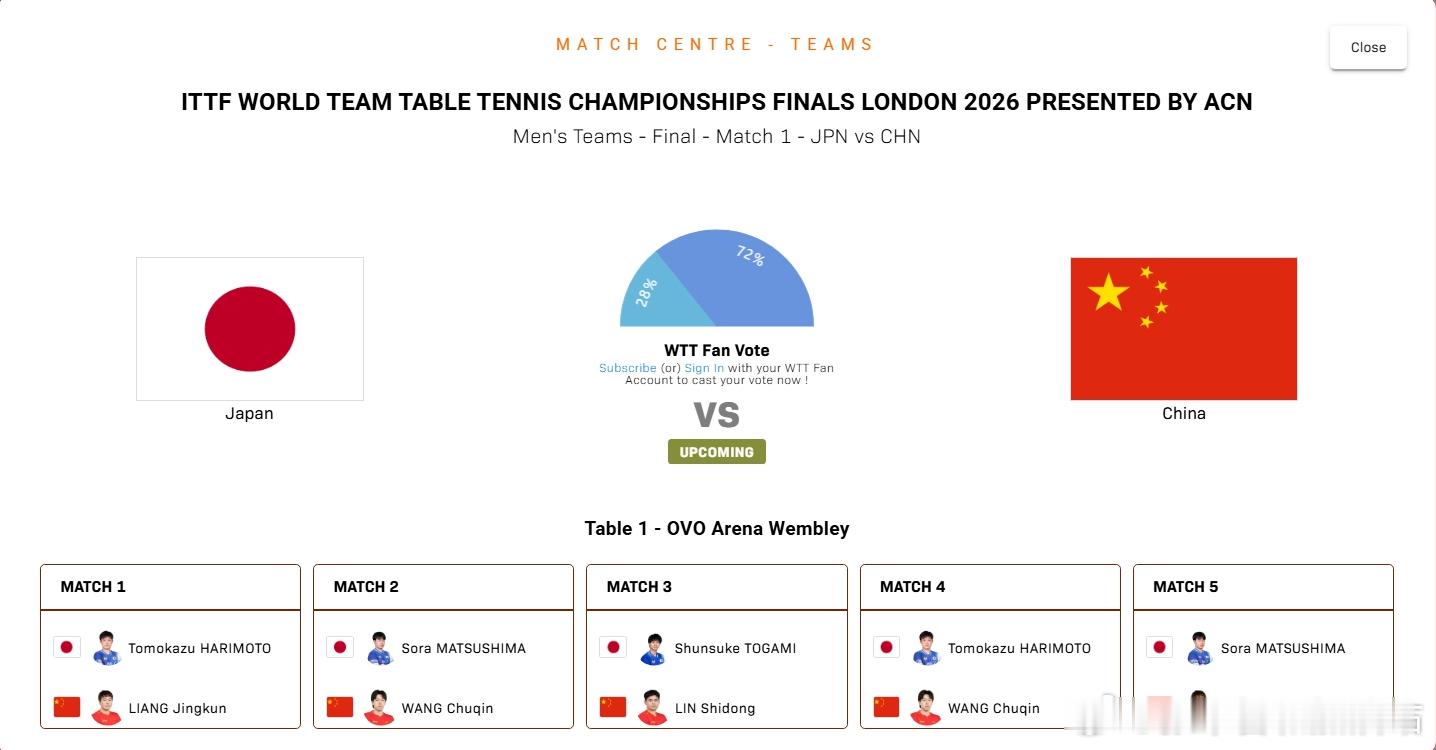 ITTF伦敦世乒赛2026张本智和 260510 决赛日本 Vs. 中国张本--