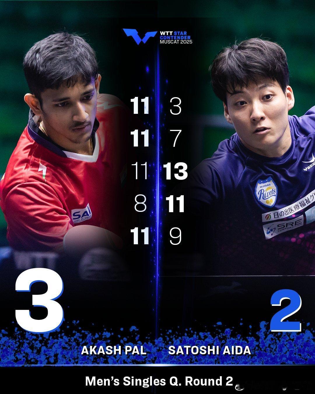 wtt：阿卡什·帕尔，资格赛9号种子，在与英田理志的惊险对决中幸存下来，以3-2