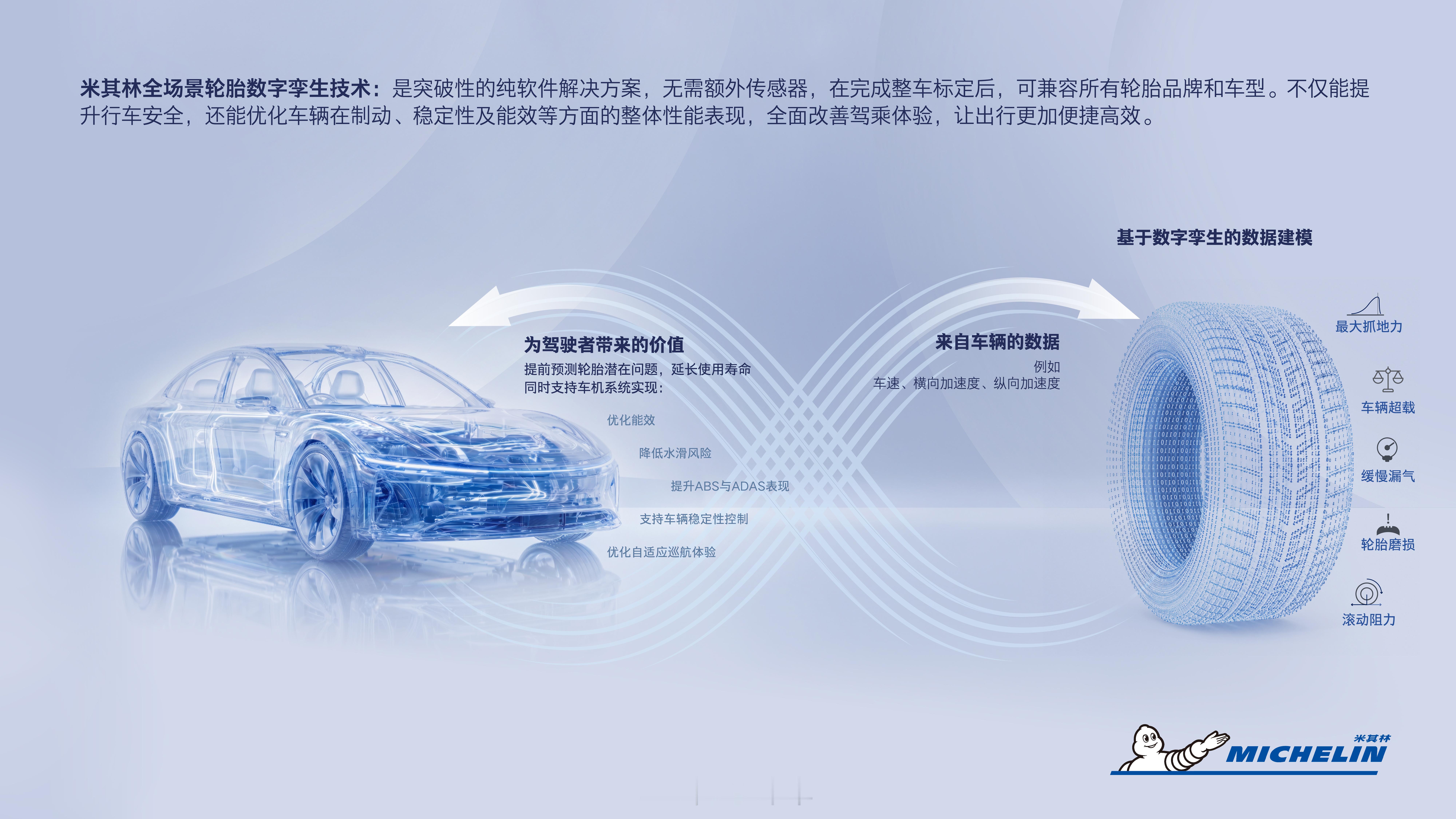 米其林放狠招！纯软件数字孪生，所有轮胎都能用克总观察：米其林这次是真的捅破了行业