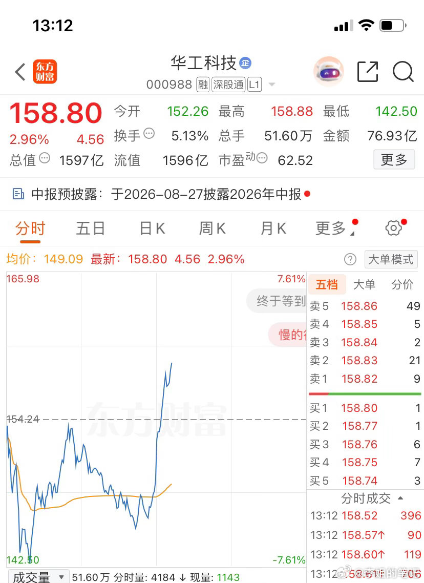 000988（华工科技）这大长腿漂不漂亮，恭喜上车的老铁们
