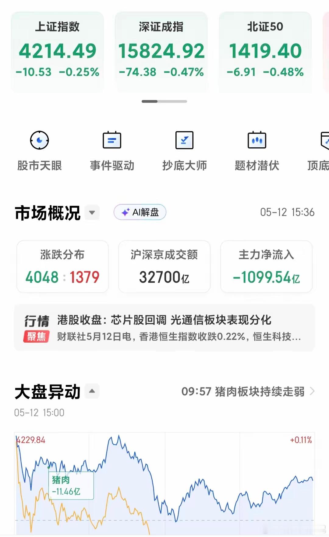 别慌！主力跑了1100亿，但盘面给了一个重要信号！今天收盘，很多人吓坏了：上证跌