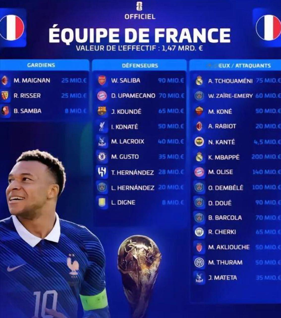 法国队世界杯名单 科曼落选 姆巴佩 德尚 2026世界杯05月15日讯｜法国队正