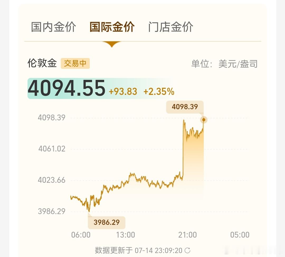 【美国CPI6月CPI环比下降超预期，美股黄金 跳涨】美国6月消费者价格指数（C