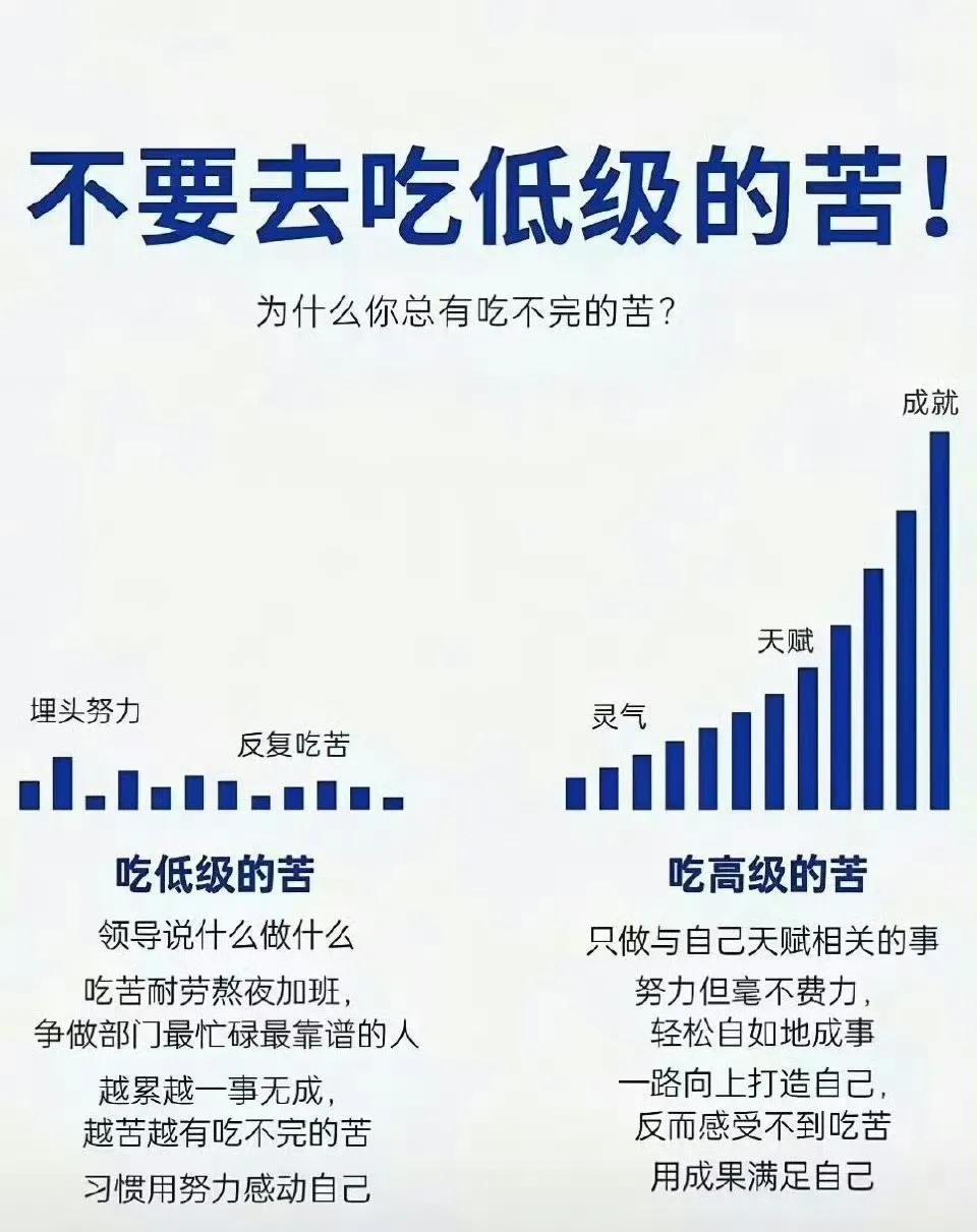 不要吃低级的苦，没苦也别去硬吃！
