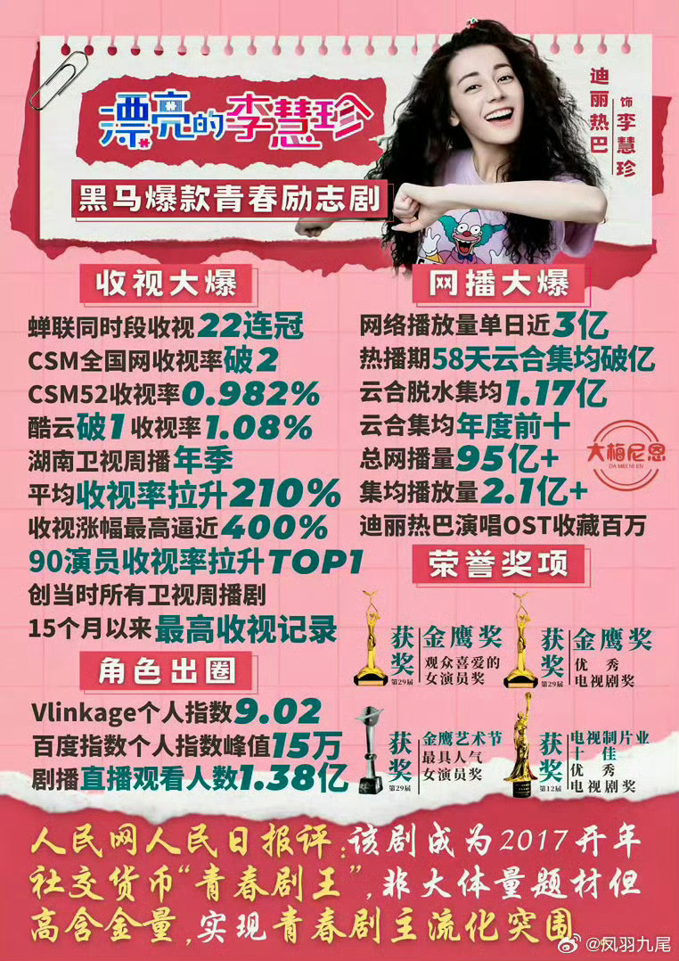 中国银幕认证迪丽热巴90花首位视后2026年8月权威行业刊物《中国银幕》认证迪丽