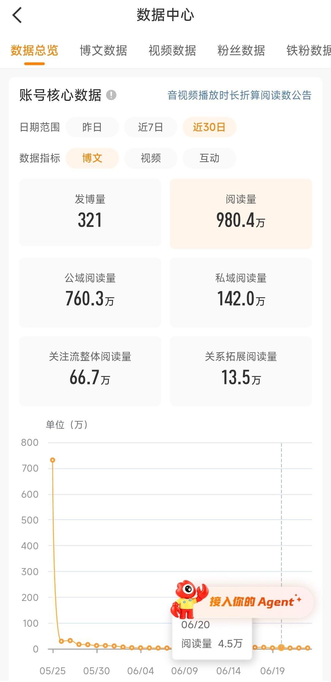 那就好好告个别吧... 