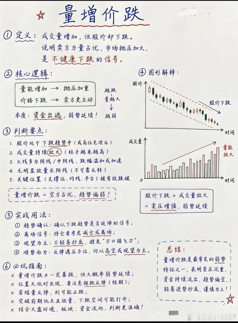 别再死记硬背K线了！量价关系才是A股的“隐藏胜率密码”很多散户炒股，总喜欢对着K