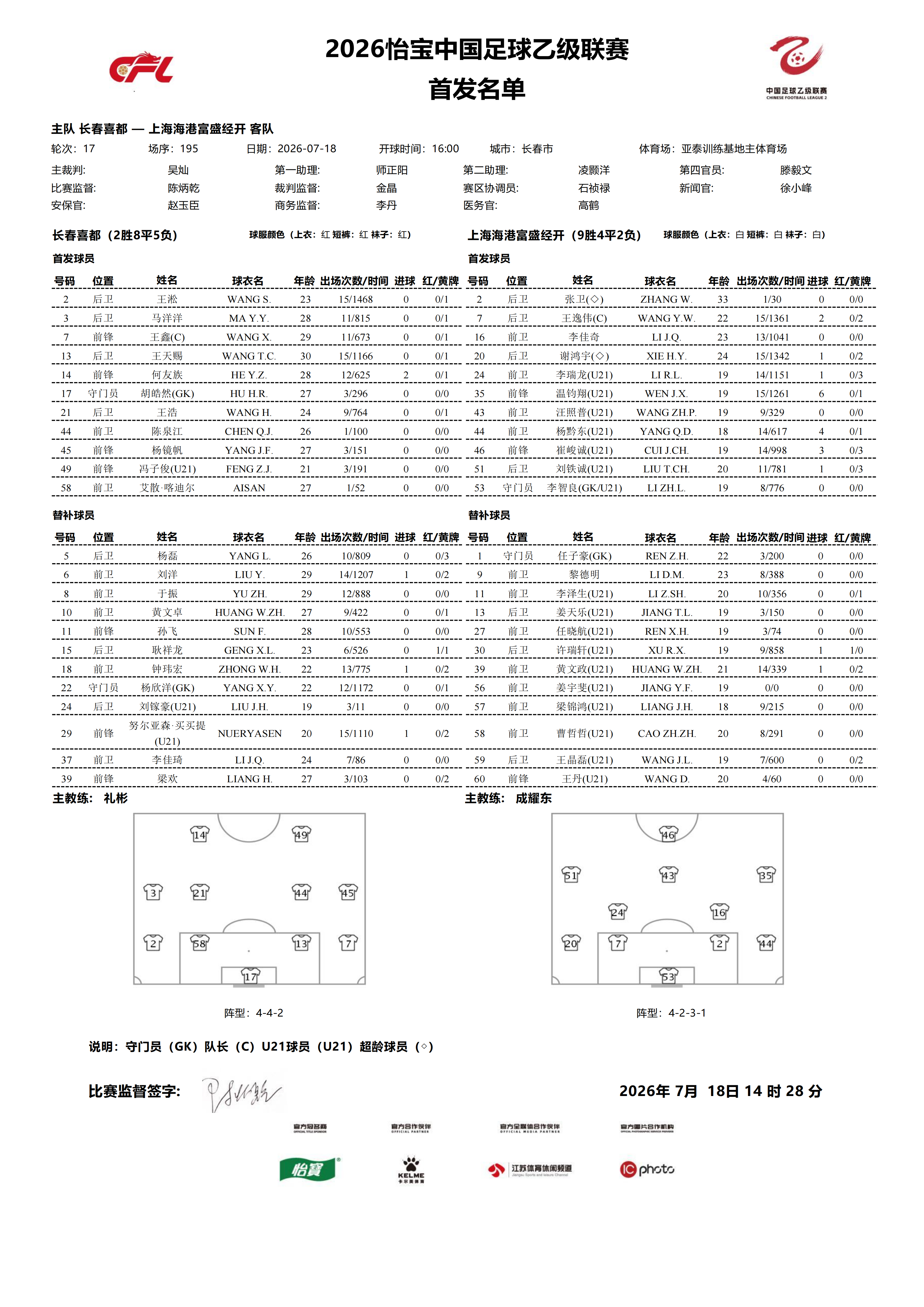 2026怡宝中乙联赛第十七轮｜长春喜都VS上海海港富盛经开今日比赛首发名单公布！