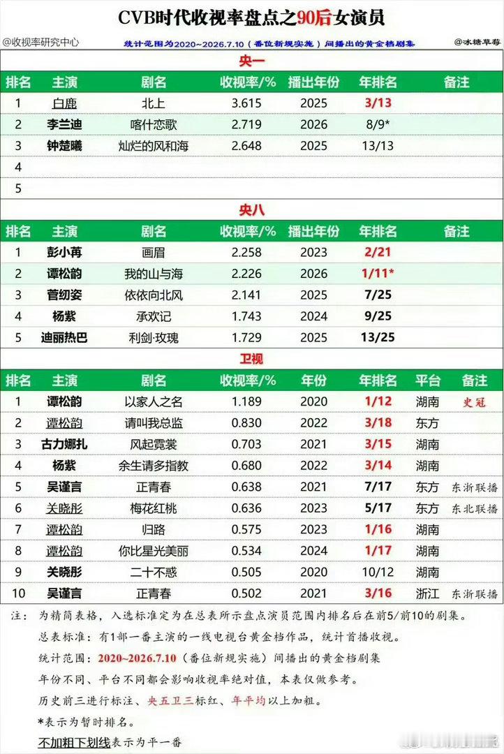 谭松韵白鹿粉丝为什么一个明星要拉我们粉丝上rs啊