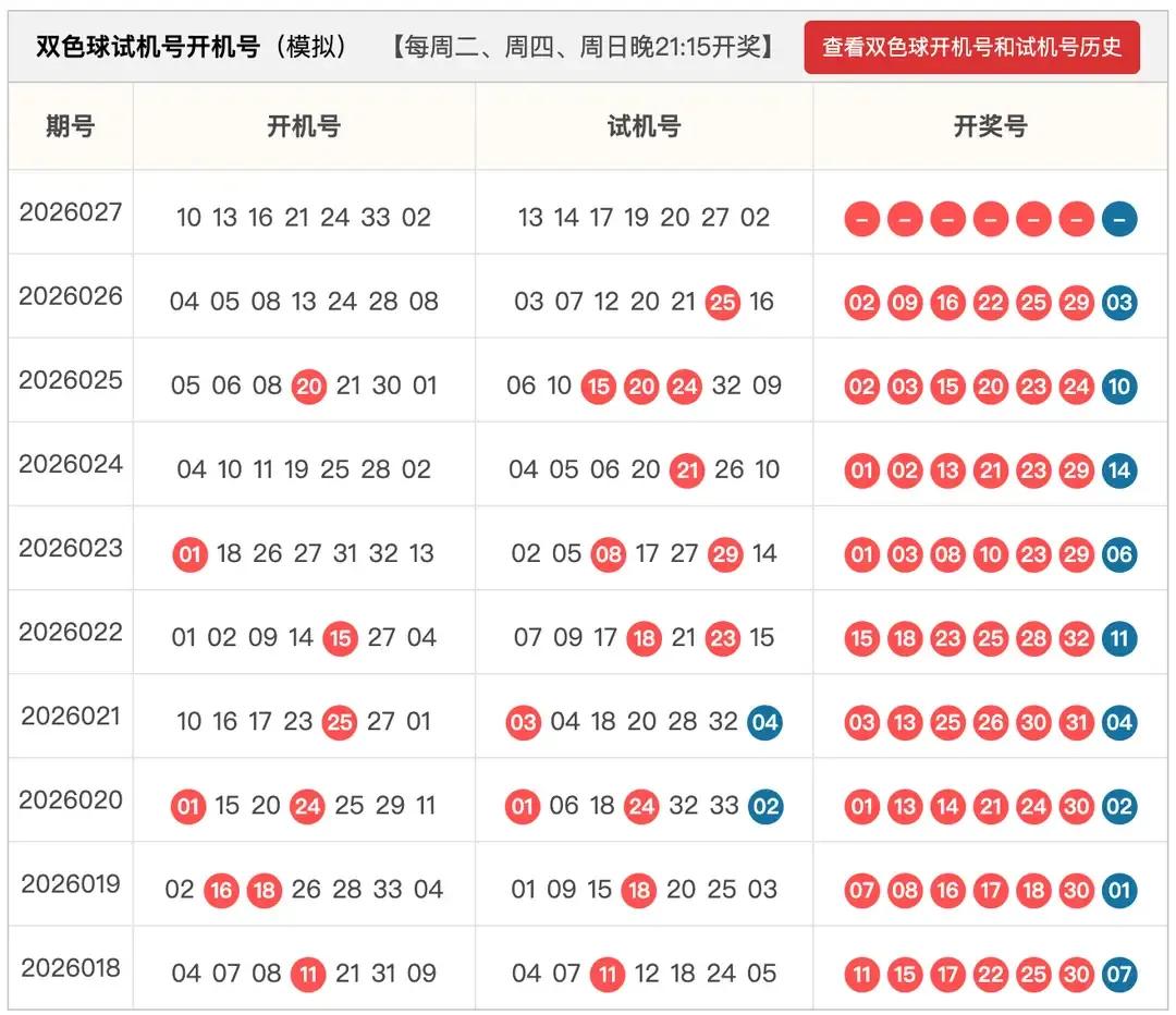 开机号试机号防1一2个号开出
逆路子杀号防1个号开出
我之杀号防1个号开出
25