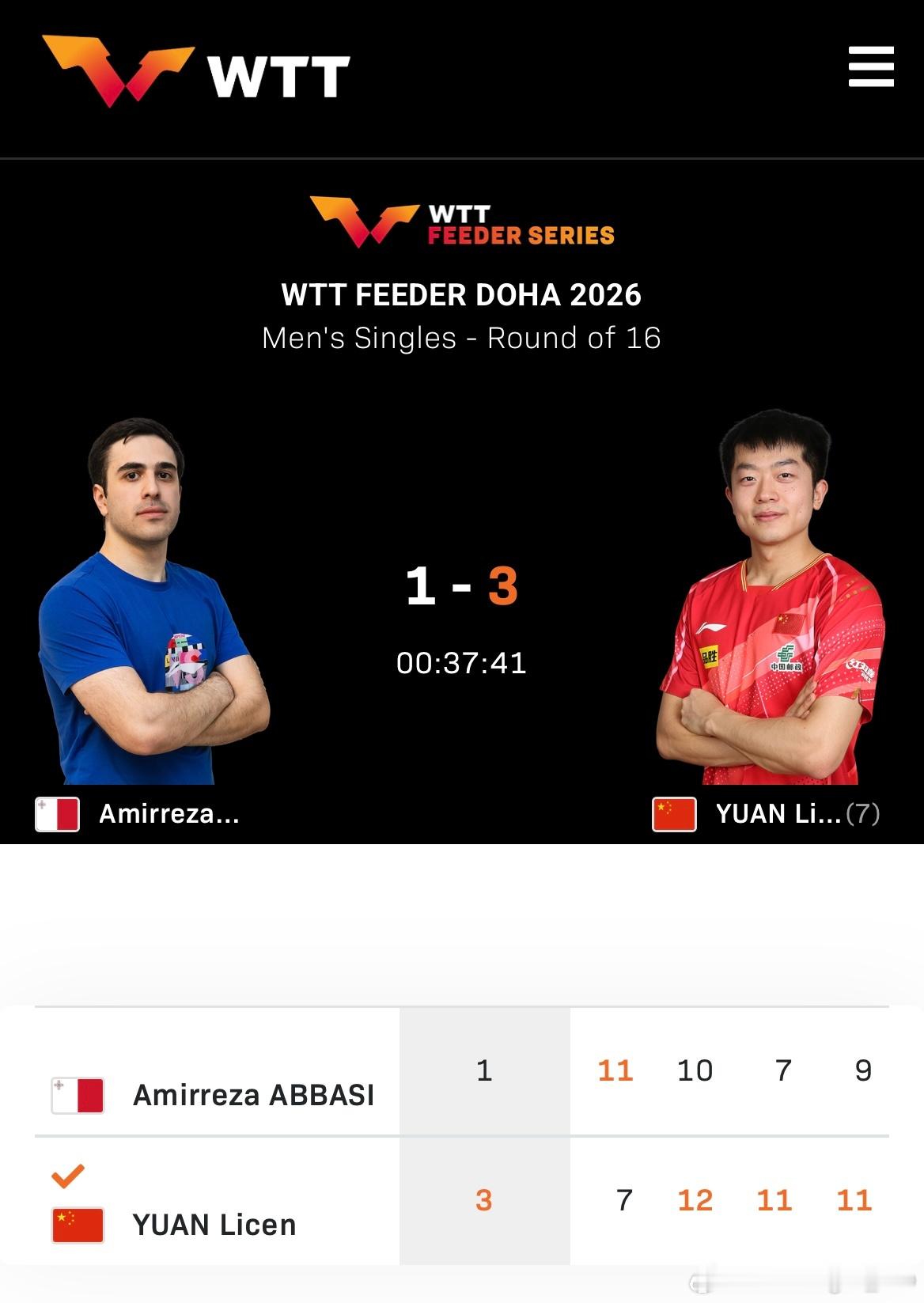 WTT支线赛多哈站2026 男单1/8决赛：🇨🇳袁励岑3比1阿尔米雷扎·阿巴