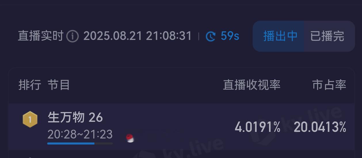 卧槽生万物酷云又破四了！！！ ​​​