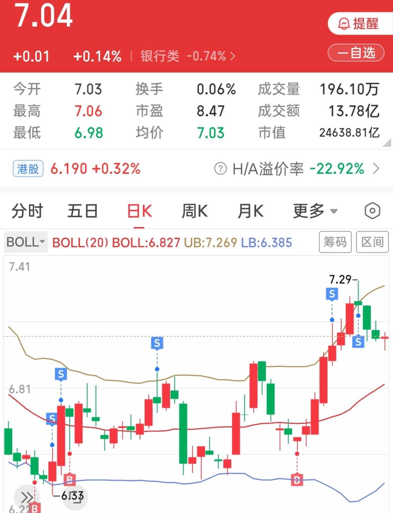 本人已经把农行研究明白了
我的炒股日记