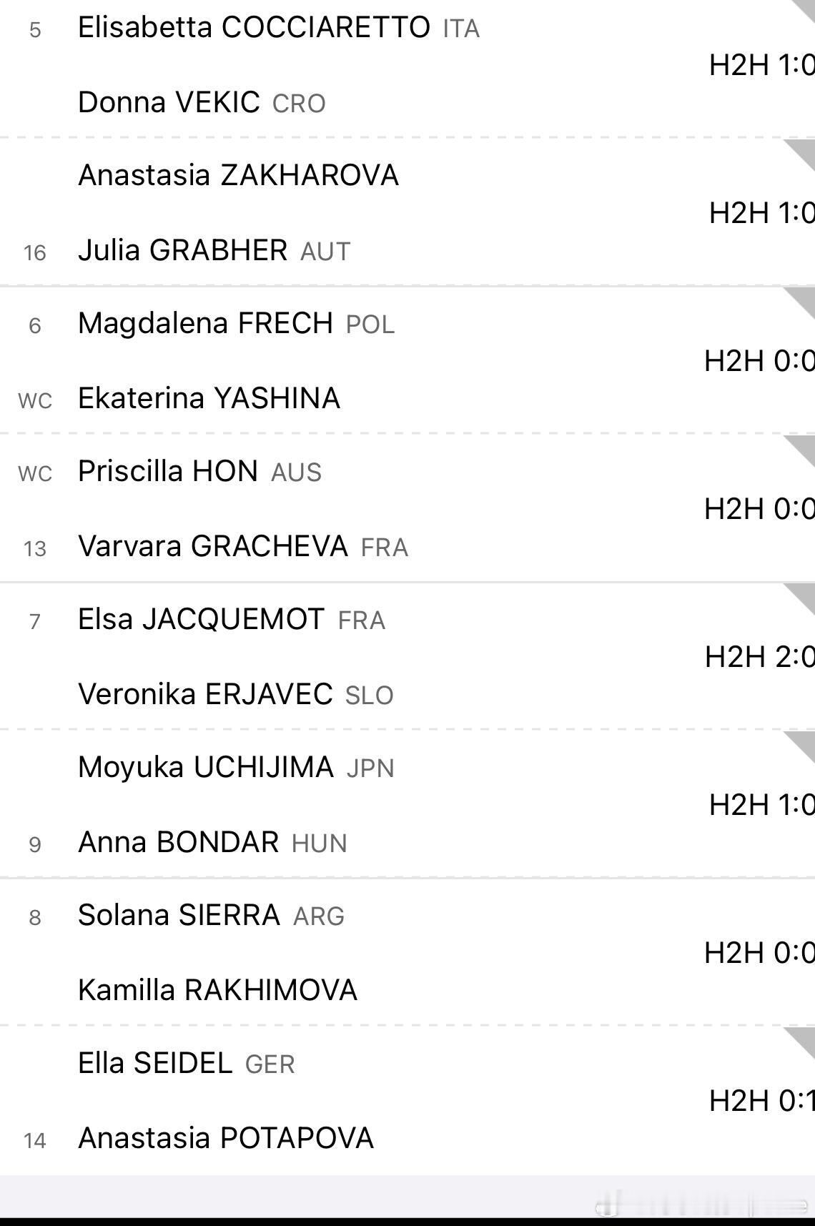 🇦🇪迪拜WTA1000女单资格赛签表🇨🇳张帅vs🇺🇸巴蒂斯特巴蒂斯特