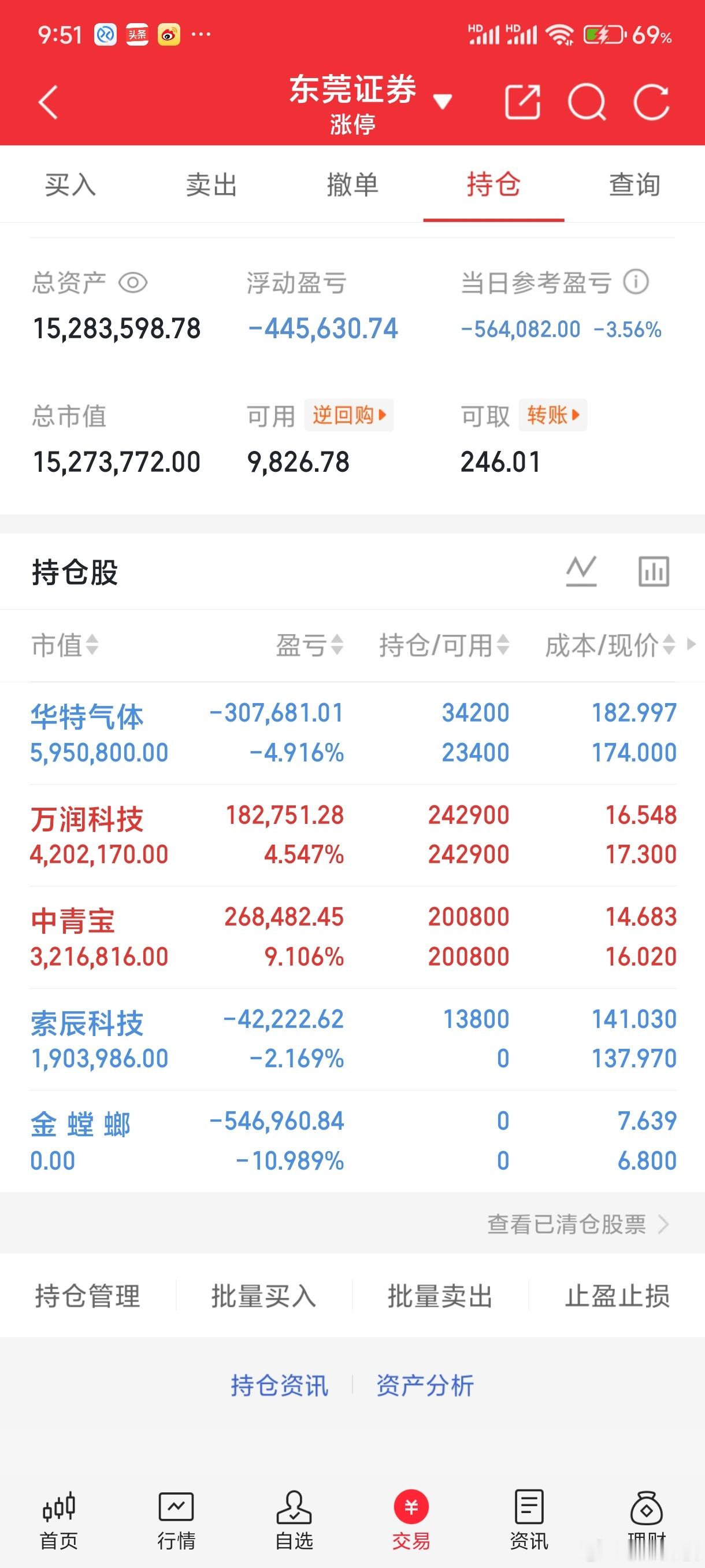 今天三板以上的晋级率100%，说明情绪没问题，应该也就是次新的补涨。 