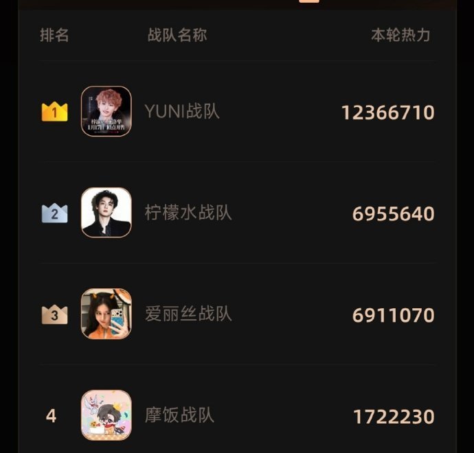 梓渝vs田栩宁迪丽热巴vs刘宇宁 今天微博之夜前4️⃣名梓渝vs田栩宁迪丽热巴v