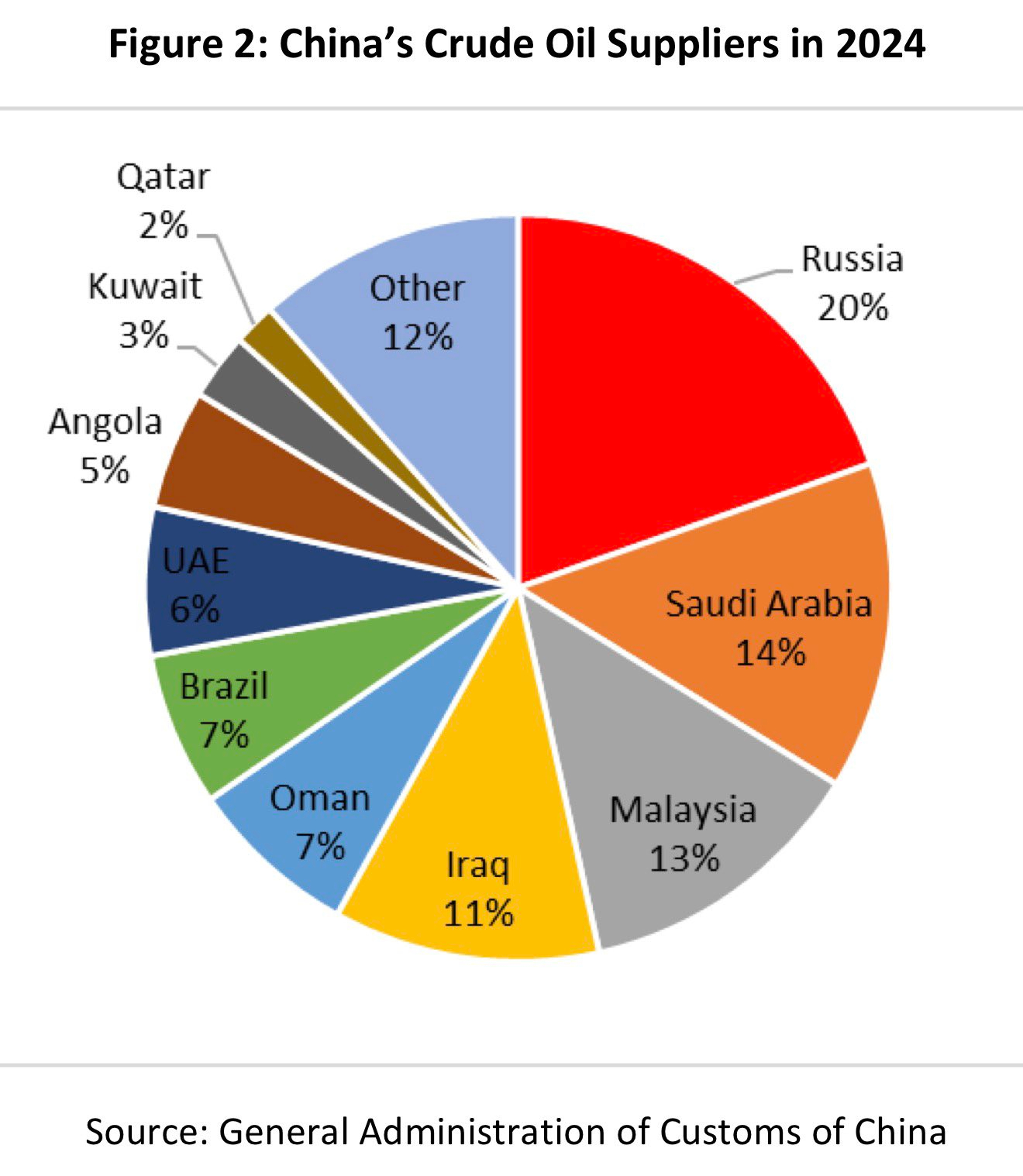 委内瑞拉并非中国进口石油的主要来源，甚至前十都算不上。所以，尽管美国对委内瑞拉的