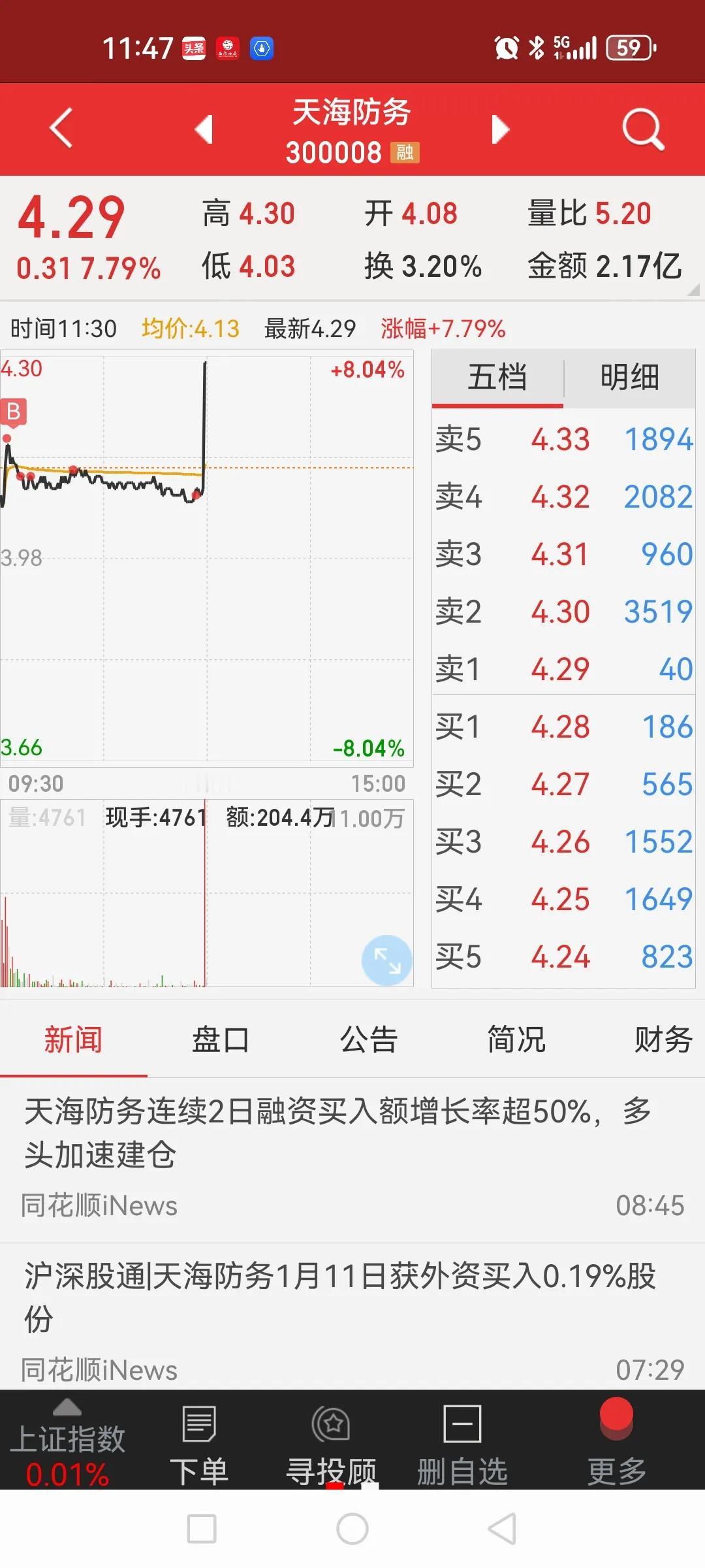 到处打枪打炮，不备点军工股吗？加上湾湾选举，海防类有戏？前天就加入军工自选股，昨