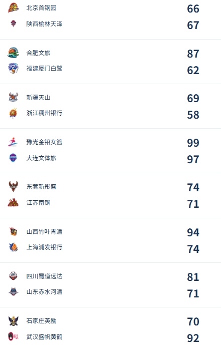 【WCBA季前赛第三日综述：广东21分逆转江苏 河南加时险胜辽宁】WCBA新赛季