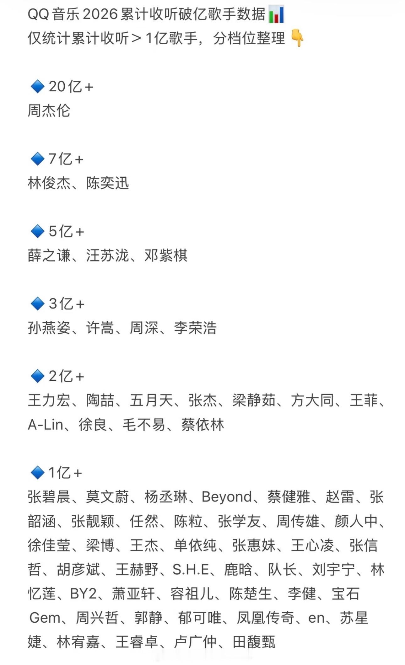 Qq音乐推出了歌手的2026年度播放量排名 ​​​
