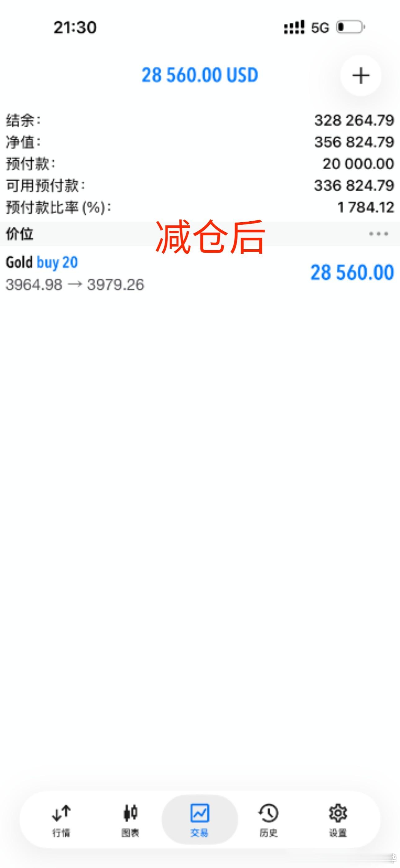 如来我不知道，请没请到。反正我是多进去了市场看空情绪高涨啊，你知不知道这单的压力