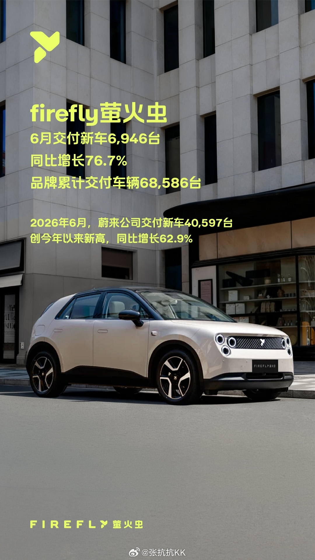 蔚来萤火虫高端小车市占率超7成 firefly萤火虫6月交付6946台，同比+7