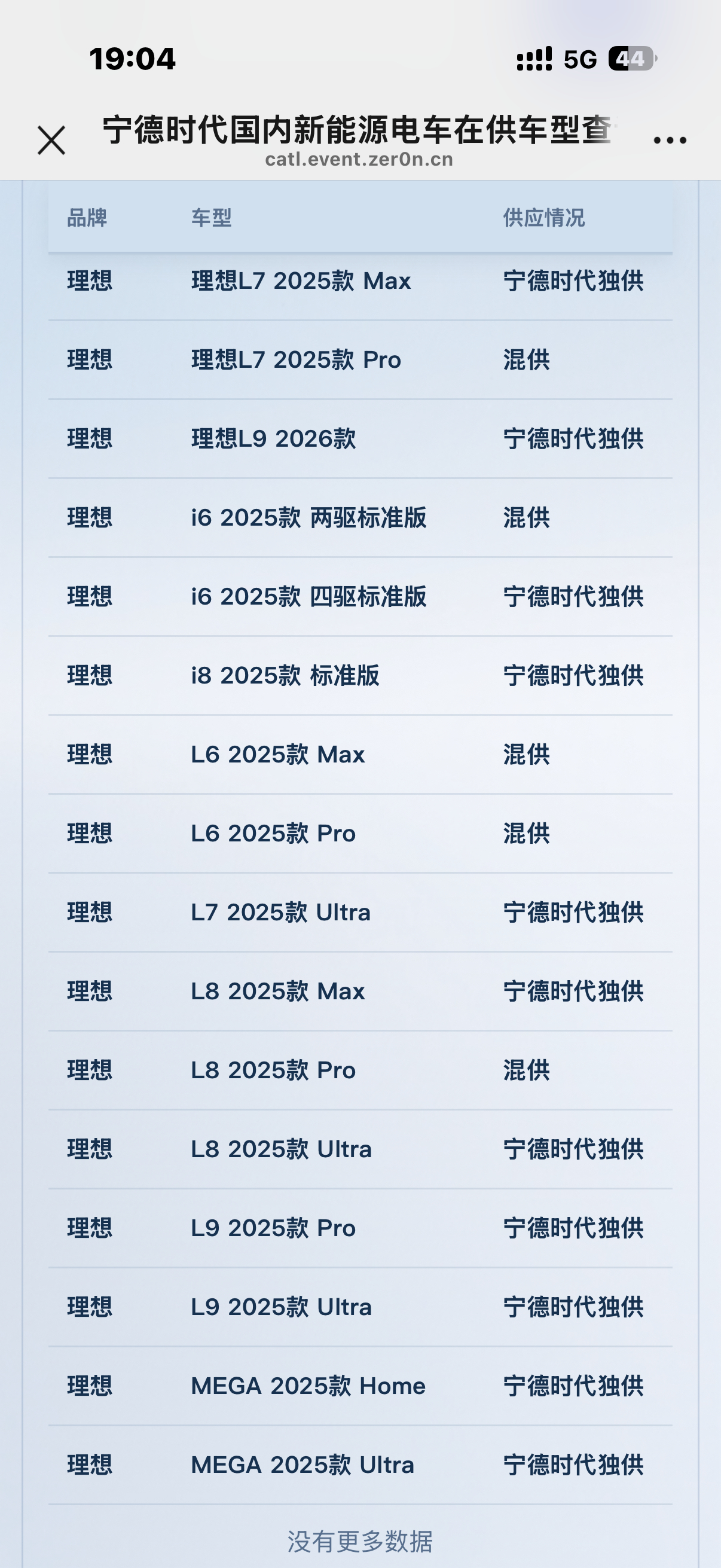 宁王公开了自己电池的车型库好尴尬，我的2024款MEGA怎么没有？？只因为上次自